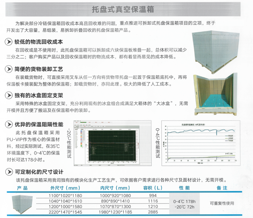 托盘式保温箱整体外观展示，底部设计为标准托盘结构，可直接由叉车装卸，适合医药冷链干线运输